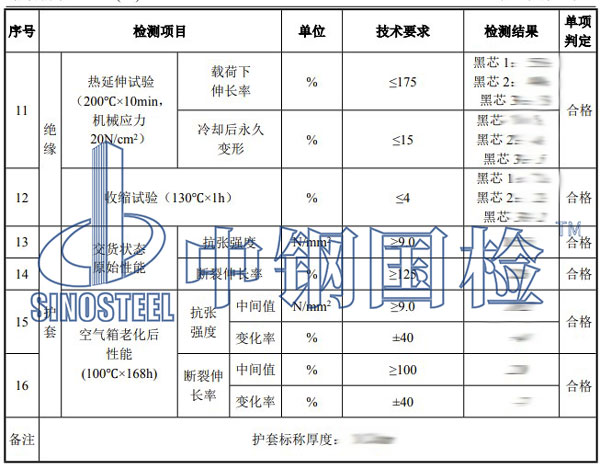 電纜檢測項(xiàng)目結(jié)果
