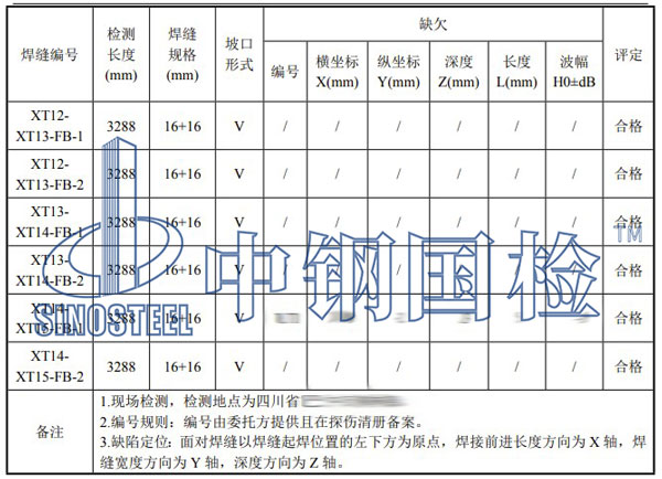 鋼箱梁焊縫檢測項目結(jié)果
