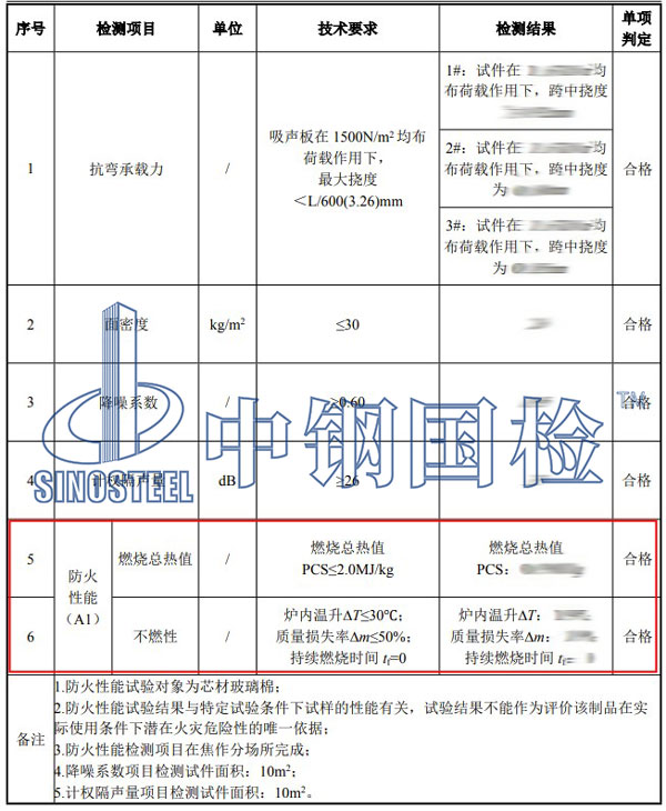 防火等級(jí)檢測(cè)項(xiàng)目結(jié)果