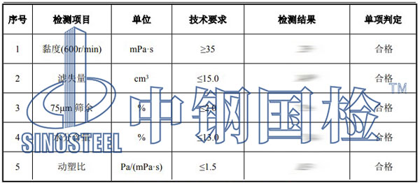 膨潤土檢測項目結(jié)果