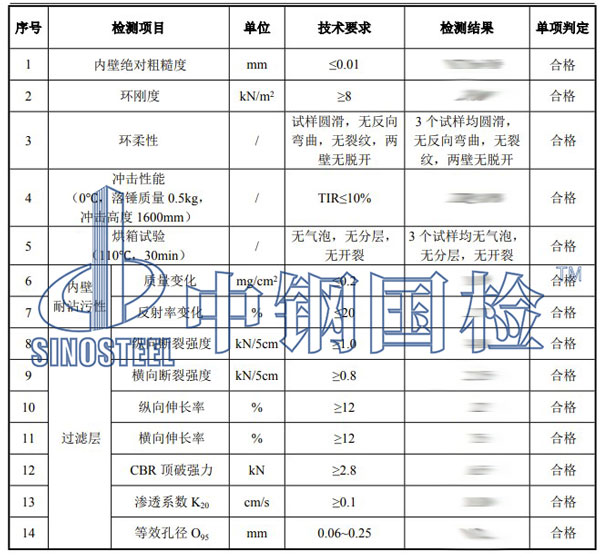 長輸管道檢測項目結(jié)果