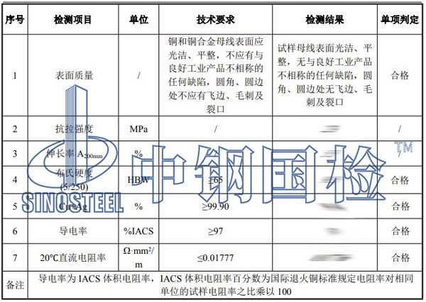 銅排第三方檢測(cè)項(xiàng)目結(jié)果