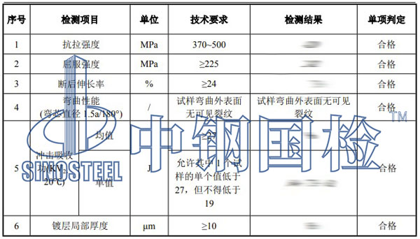 鍍鋅鋼板檢測(cè)項(xiàng)目結(jié)果
