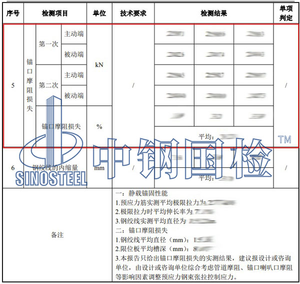 摩阻試驗項目結(jié)果