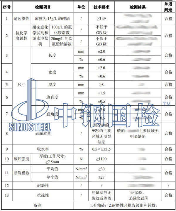 瓷磚檢測(cè)項(xiàng)目結(jié)果