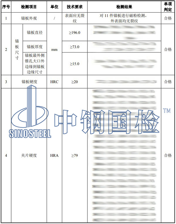 錨具檢測項(xiàng)目結(jié)果