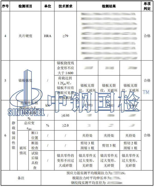 錨具檢測項(xiàng)目結(jié)果
