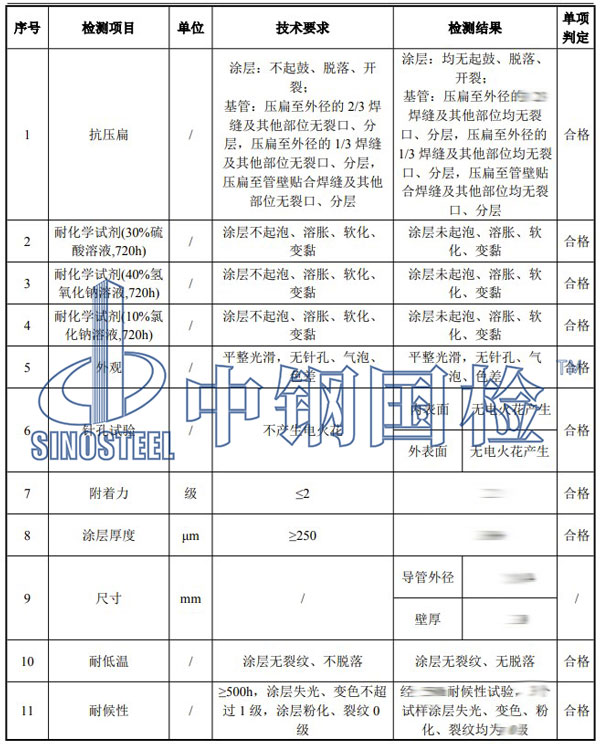 耐化學試劑檢測項目結(jié)果