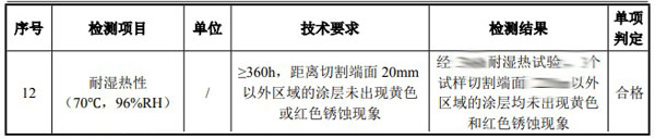 耐化學試劑檢測項目結(jié)果