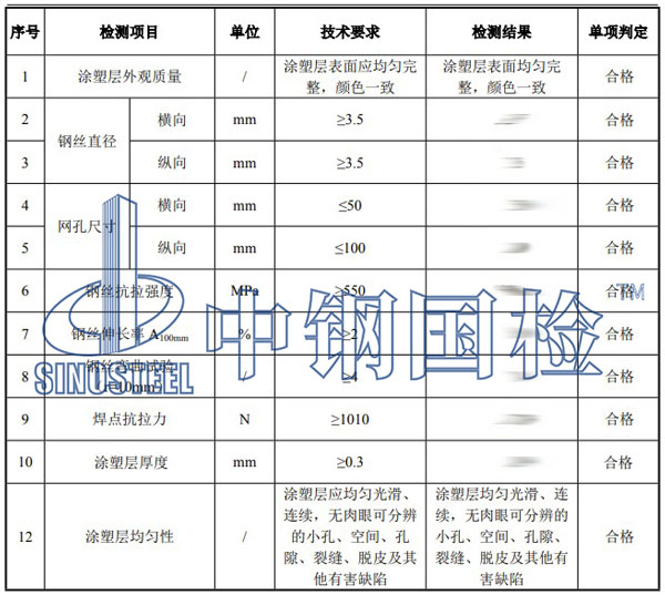 密目網(wǎng)檢測項(xiàng)目結(jié)果