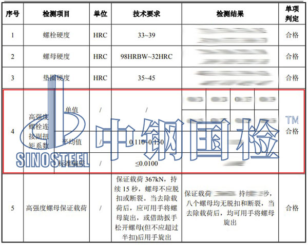 高強(qiáng)螺栓扭矩系數(shù)檢測(cè)項(xiàng)目結(jié)果