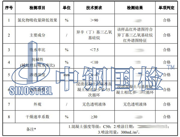 硅烷浸漬涂料檢測(cè)項(xiàng)目結(jié)果