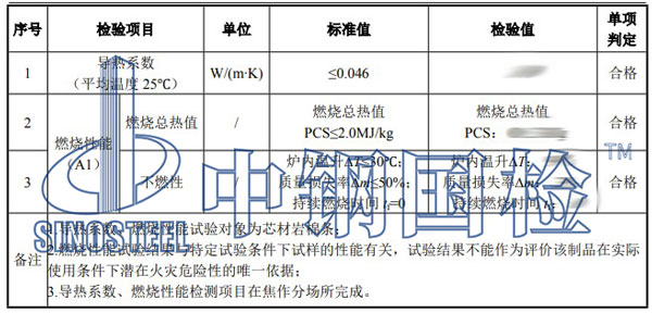 巖棉要夾芯板檢測(cè)項(xiàng)目結(jié)果