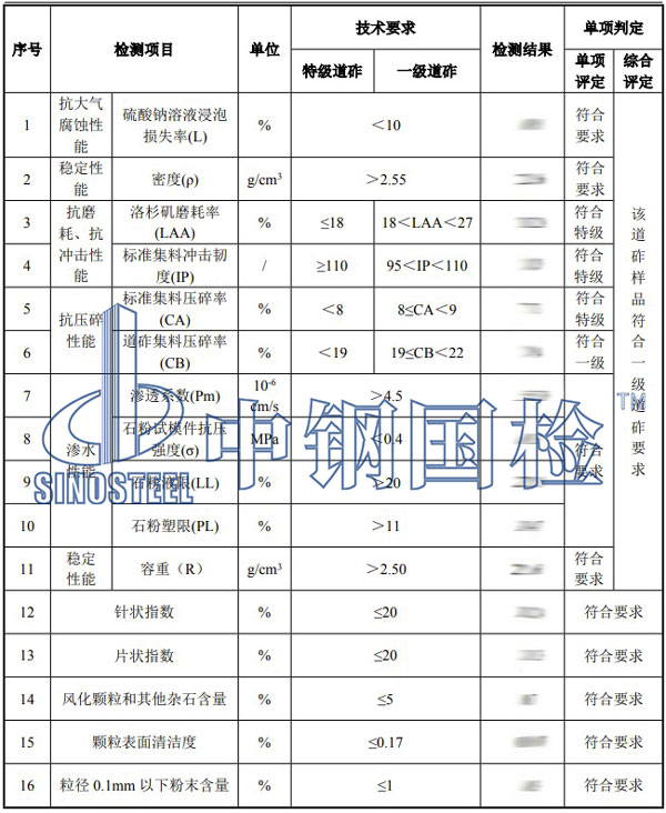 鐵路工程材料檢測項(xiàng)目結(jié)果