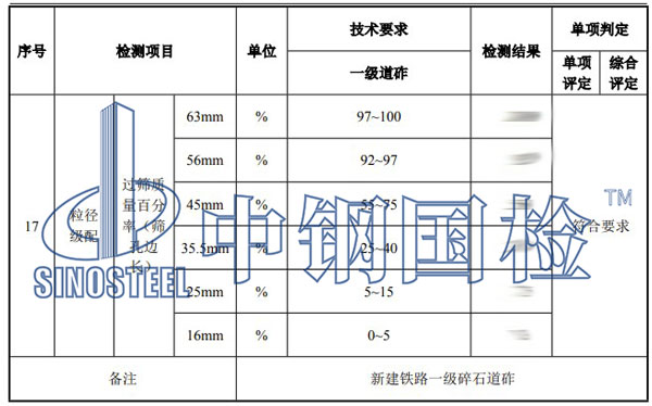 鐵路工程材料檢測項(xiàng)目結(jié)果