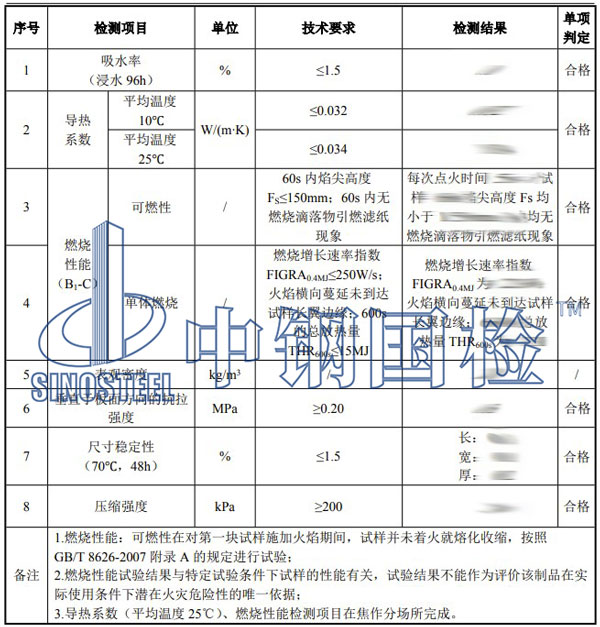 擠塑板檢測項(xiàng)目結(jié)果