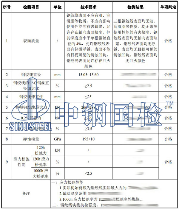 預(yù)應(yīng)力鋼絞線檢測項目結(jié)果