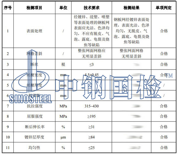 鋼板網(wǎng)檢測項目結果