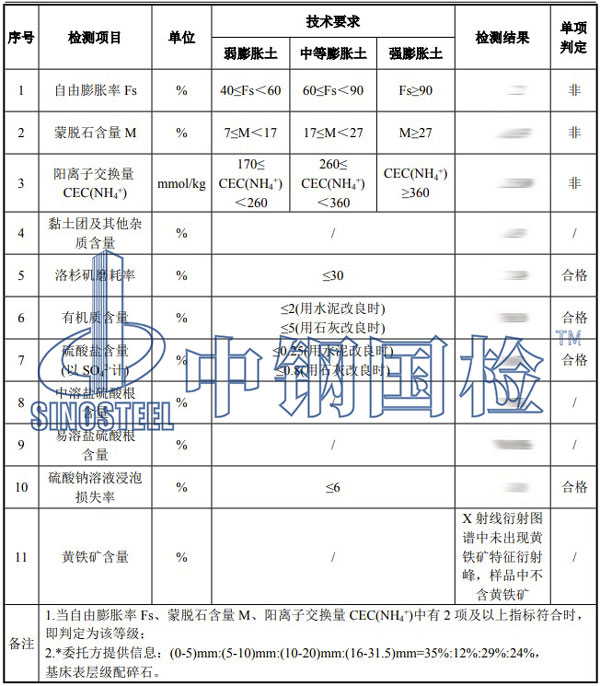 碎石檢測項目結果