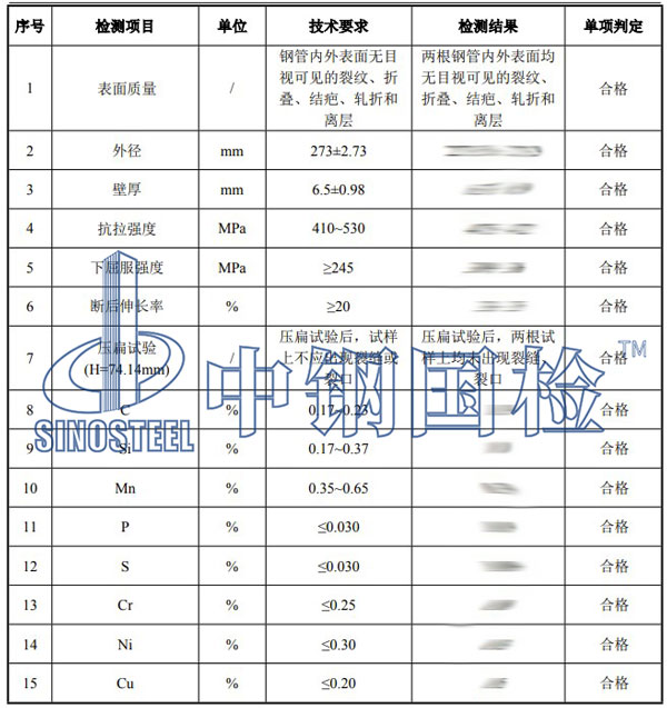 無縫鋼管檢測項目結(jié)果