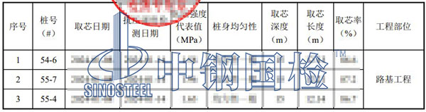 水泥攪拌樁檢測項(xiàng)目結(jié)果
