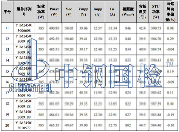 光伏組件檢測部分結(jié)果