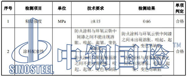 鋼結(jié)構(gòu)防火涂料檢測(cè)項(xiàng)目結(jié)果