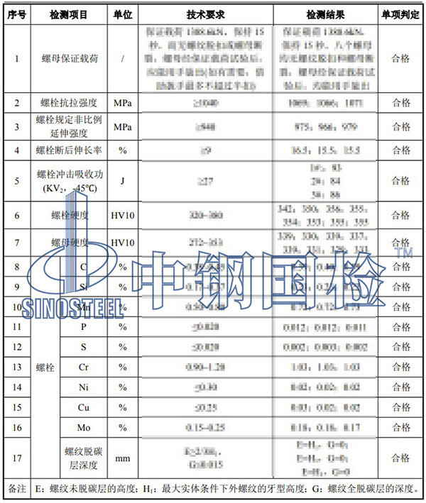 螺栓檢測項目結(jié)果