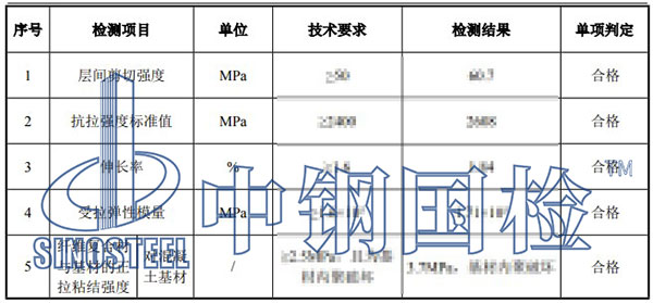 碳纖維板檢測項(xiàng)目結(jié)果