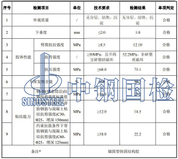 植筋膠檢測(cè)項(xiàng)目結(jié)果