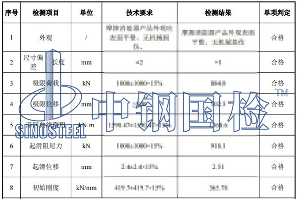 阻尼器檢測項目結(jié)果