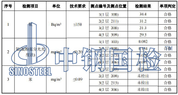 室內(nèi)環(huán)境污染物檢測項目結果