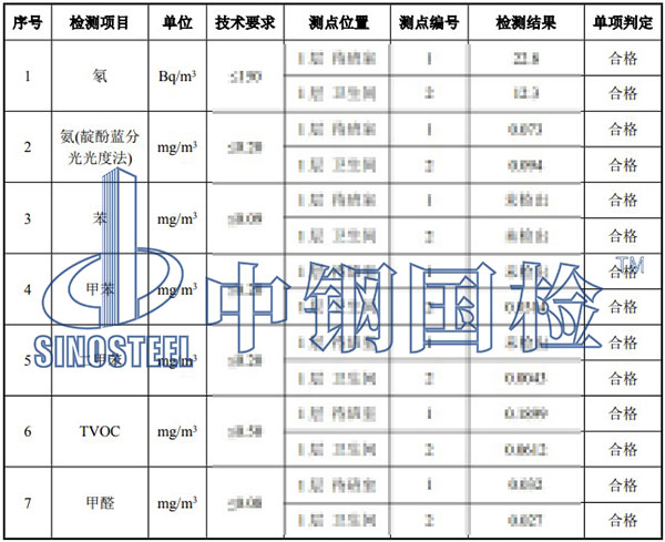氡檢測(cè)項(xiàng)目結(jié)果
