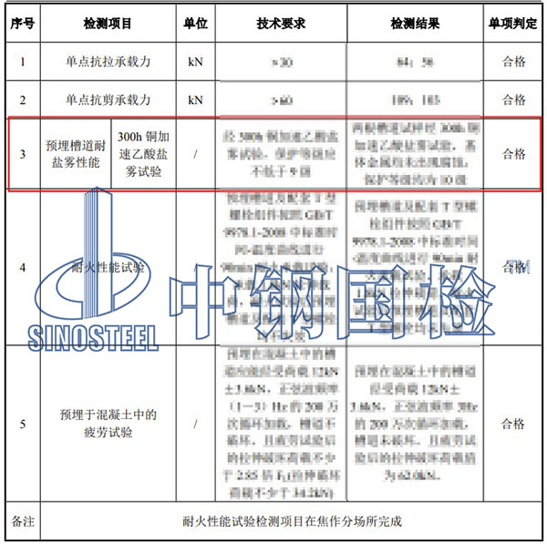 銅加速乙酸鹽霧試驗項目結(jié)果