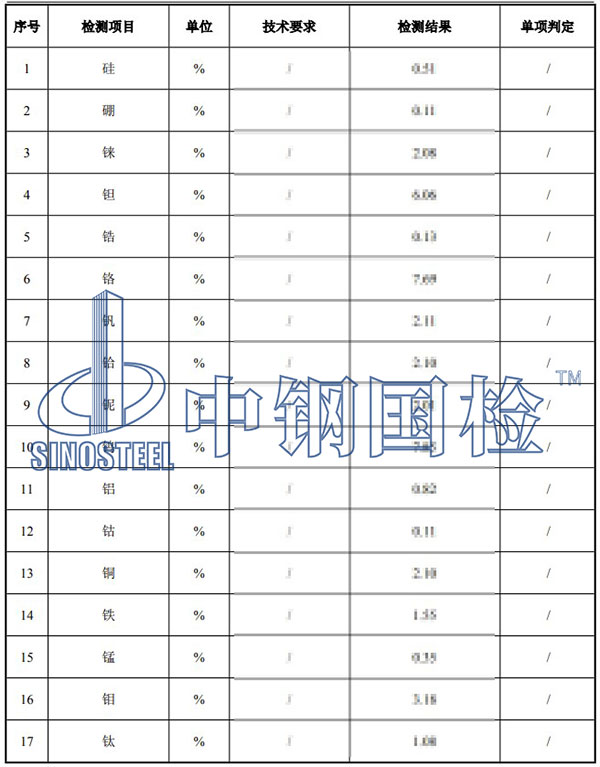 金屬合金元素分析檢測(cè)項(xiàng)目結(jié)果