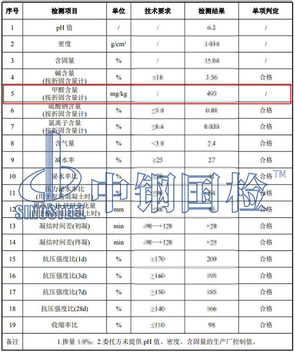 外加劑甲醛含量檢測(cè)結(jié)果