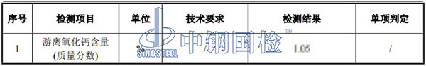 鋼渣游離氧化鈣檢測(cè)結(jié)果