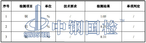 磷酸鐵鋰檢測項(xiàng)目結(jié)果