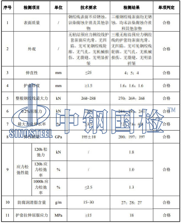 無粘結(jié)預(yù)應(yīng)力鋼絞線檢測結(jié)果