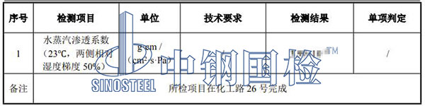 土工膜水蒸氣透過(guò)性能檢測(cè)結(jié)果