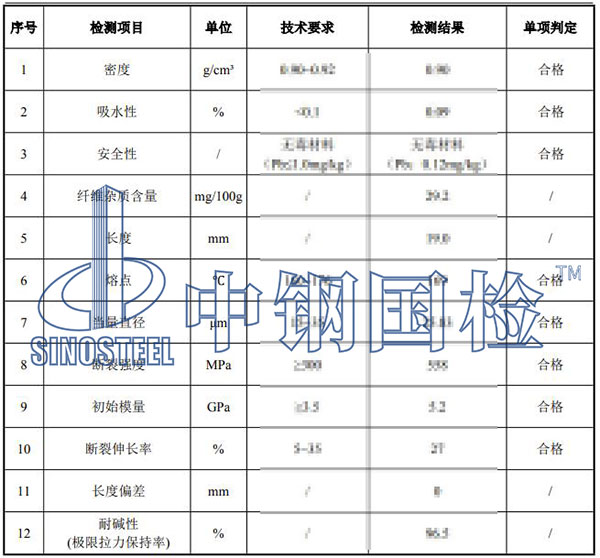 纖維檢測(cè)項(xiàng)目結(jié)果