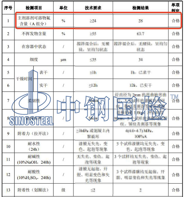 氟碳涂料氟含量檢測(cè)結(jié)果