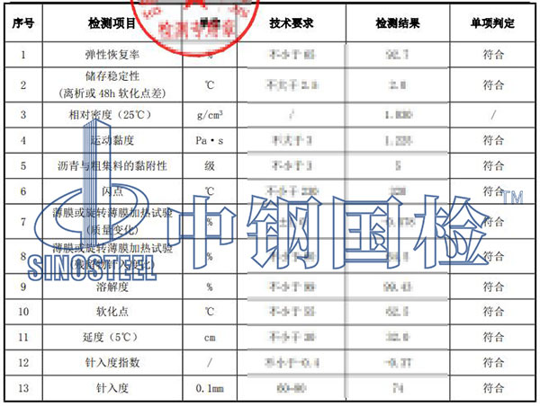瀝青檢測結果