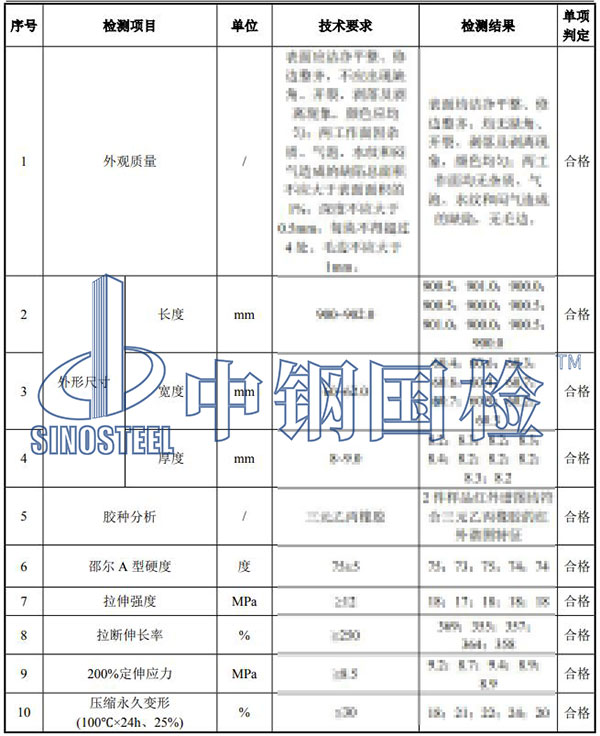 橡膠檢測(cè)結(jié)果