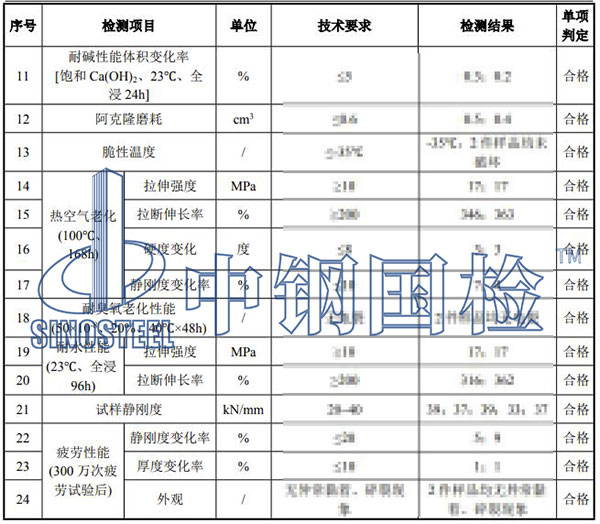橡膠檢測(cè)結(jié)果