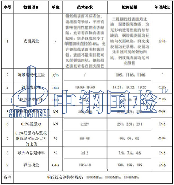 鋼絞線檢測(cè)結(jié)果