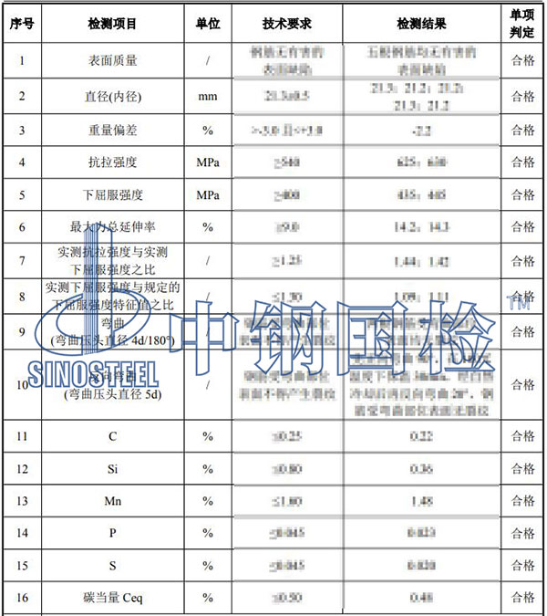 鋼筋材料檢測結果