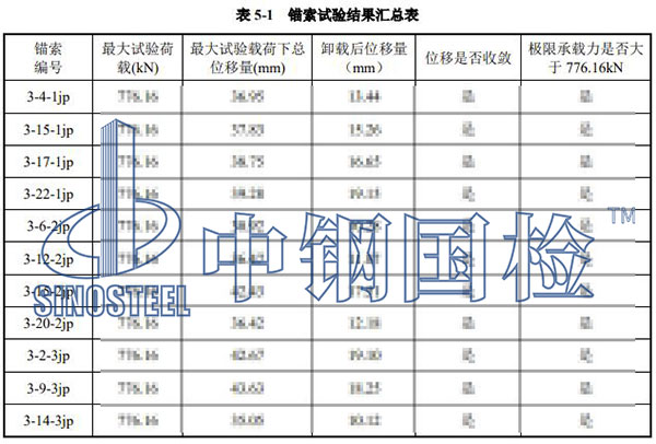 錨索拉拔檢測結果