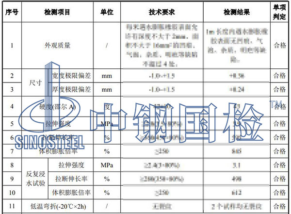 止水條檢測項(xiàng)目結(jié)果