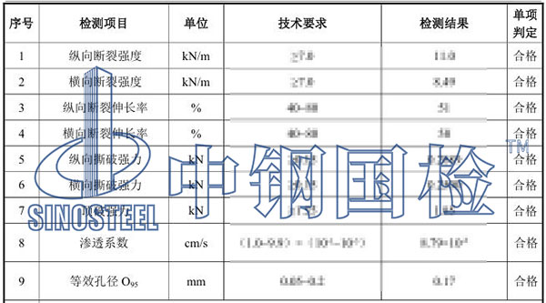 生態(tài)袋檢測(cè)項(xiàng)目結(jié)果